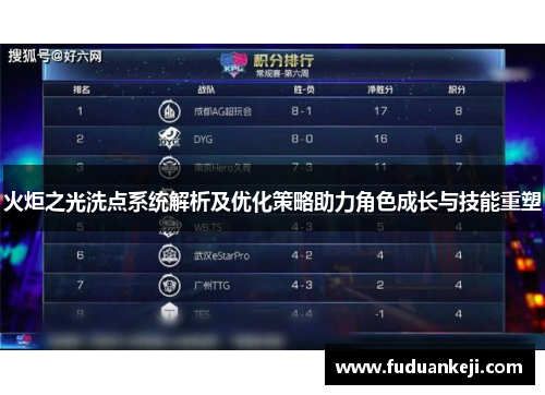 火炬之光洗点系统解析及优化策略助力角色成长与技能重塑